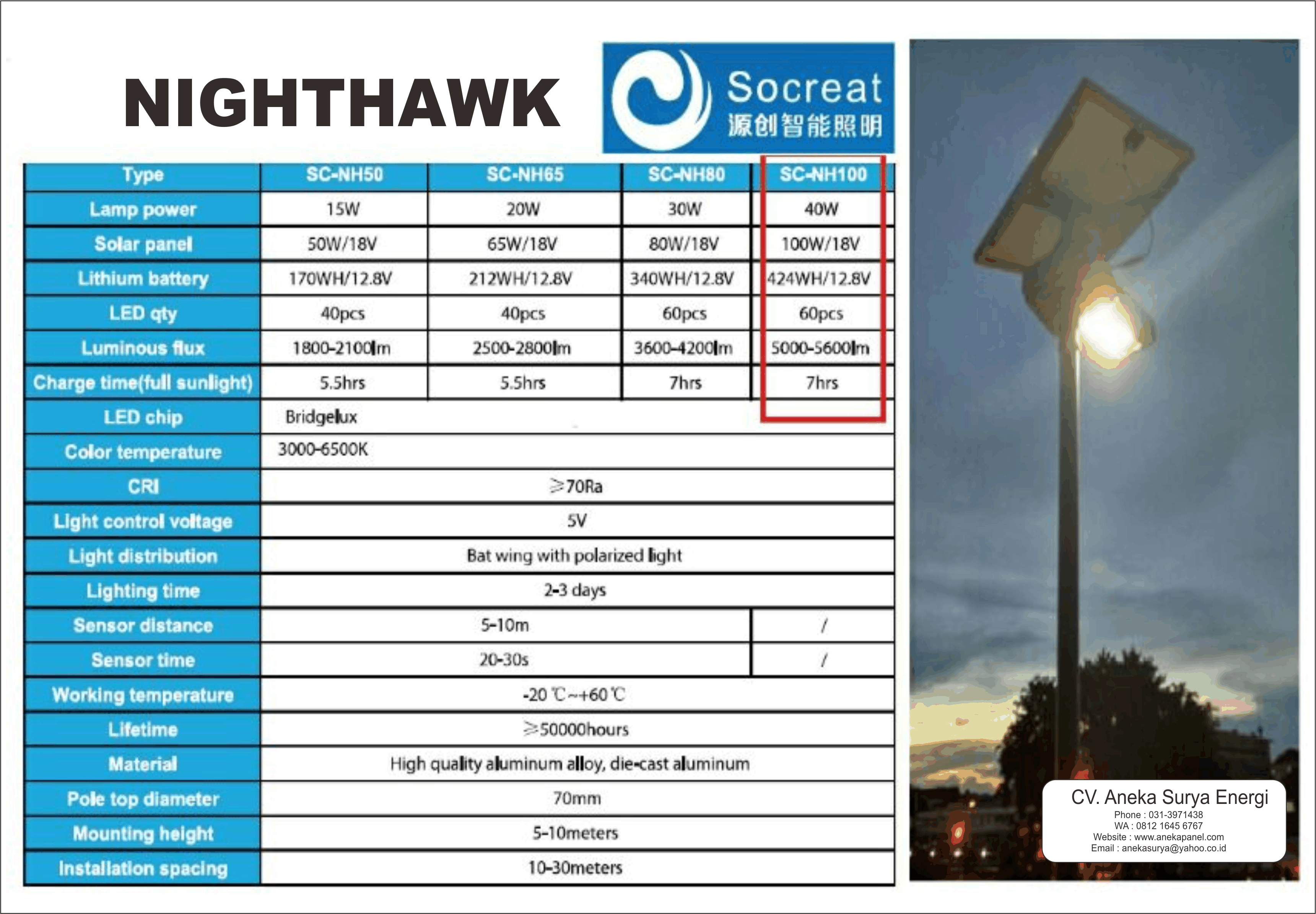 nighthawk-socreat.gif